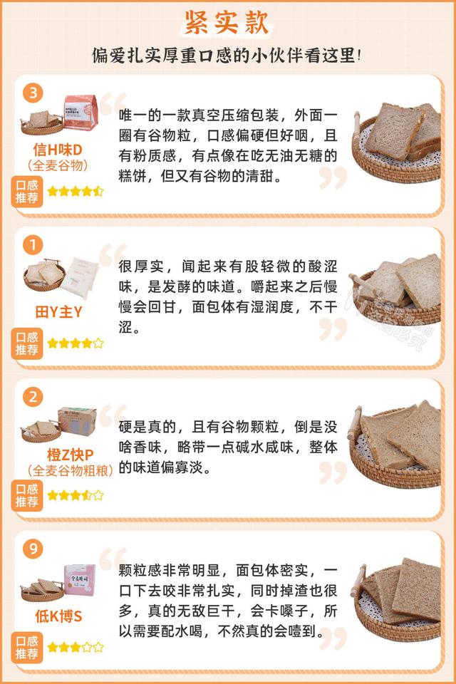 12种全麦面包，实测11款，告诉你哪款更健康