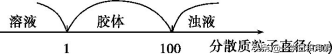 氧化物的概念是什么，百分之70学生忘记的内容