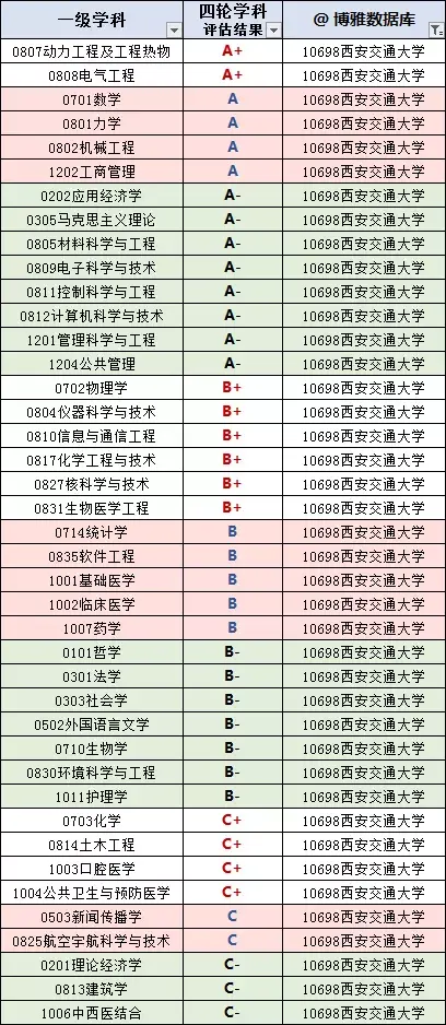 陕西所有大学排名，陕西所有大学排名一览表（陕西省高校排行榜）