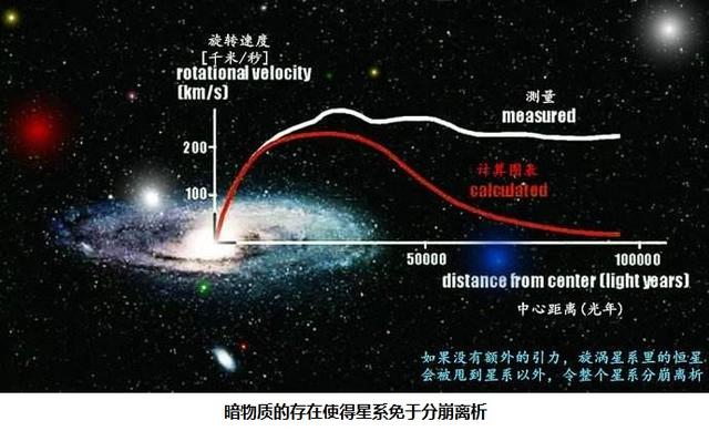 第一宇宙速度第二宇宙速度第三宇宙速度，第一、第二、第三宇宙速度经常听到