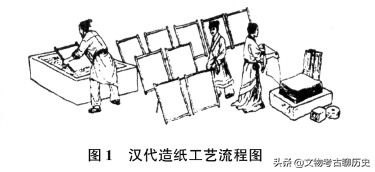 蔡伦改进造纸术是什么朝代，蔡伦改进了造纸术能传承下来是因为什么（东汉蔡伦不是发明了纸）