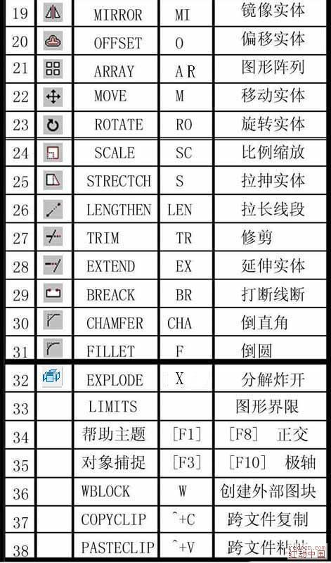 标注样式快捷键图片