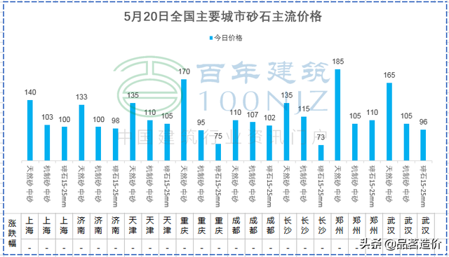 各种钢材重量计算公式很实用，各类钢材理论重量计算公式大全