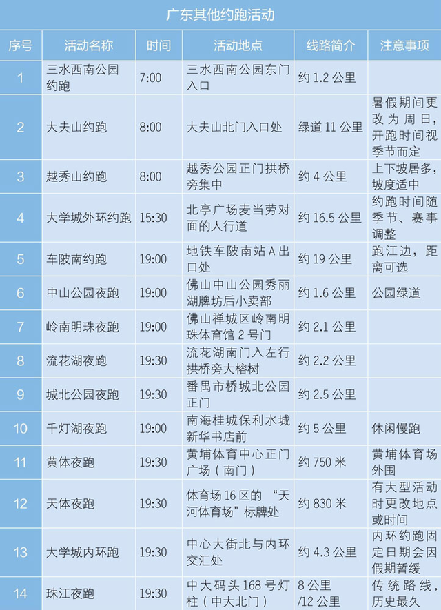 怎么找到附近跑友，怎么加入附近跑步群（中国各城市重要的“约跑”场地）