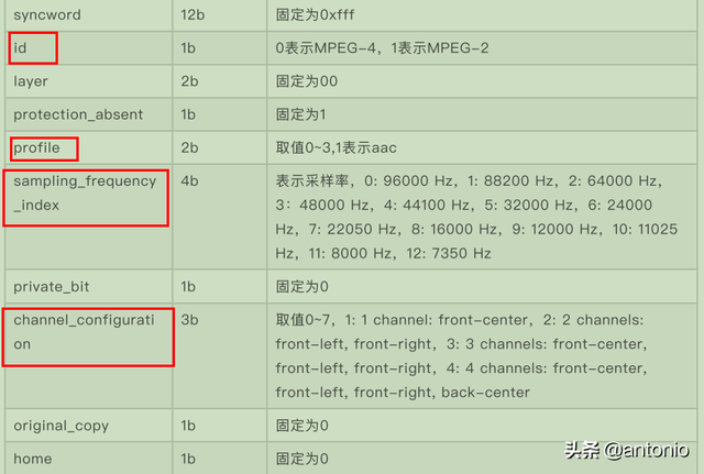 ts是啥，<包括超强EasyIce工具介绍>