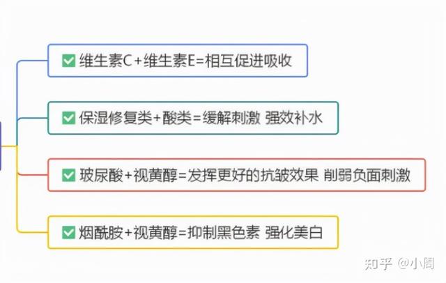 护肤品成分查询，孕妇慎用的护肤品成分查询（如何看懂护肤品里的成分表）