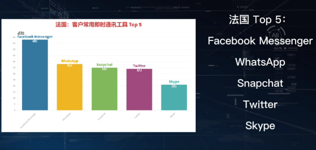 外国人用什么软件聊天，外国人在中国用什么软件聊天（附WhatsApp开发及操作技巧）