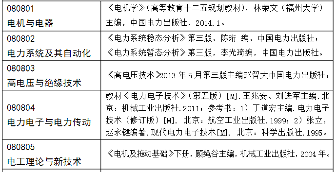 福州大学工程技术学院（电气工程考研性价比高的院校推荐）