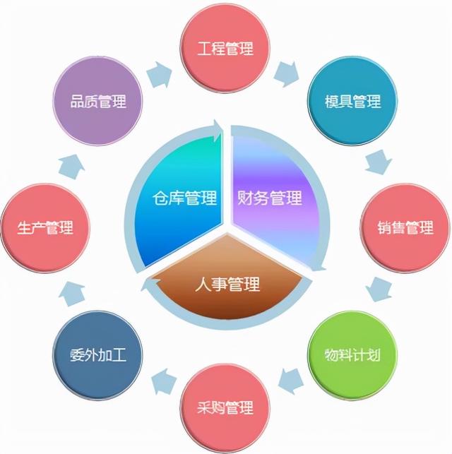 什么是erp系统，什么是erp系统难操作吗（什么叫ERP软件）