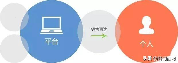 折扣是什么意思，基础折扣是什么意思（便利店运营专业术语你真的懂吗）