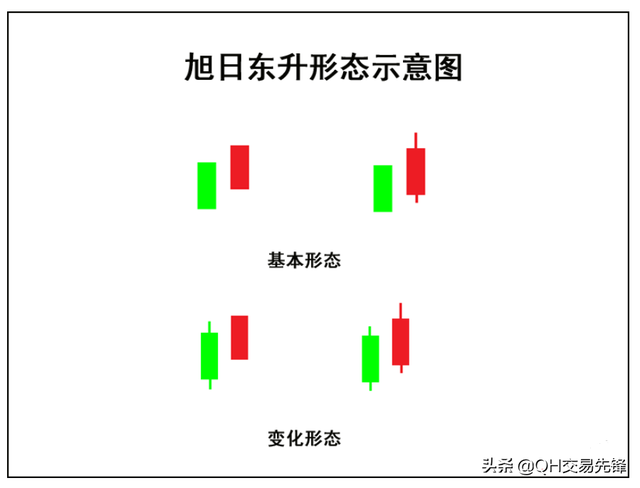 旭日东升k线图解(旭日东升k线战法 图解>)
