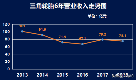 三角轮胎怎么样，三角轮胎质量怎么样（掉队的三角轮胎）