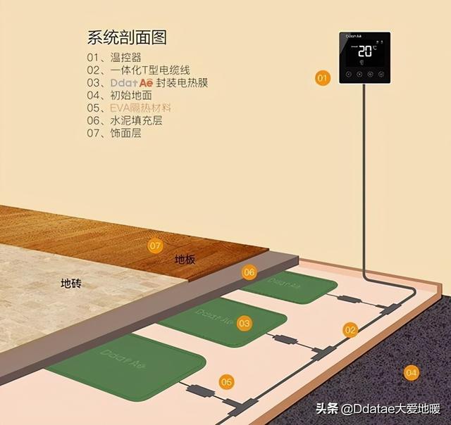 什么是石墨烯地暖，石墨烯地暖到底好不好（为什么都说石墨烯地暖好）