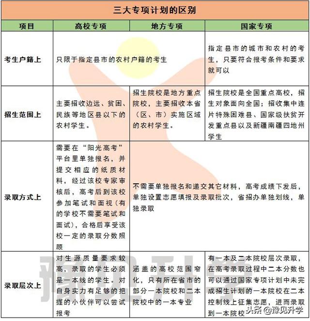 什么是国家专项计划招生，国家专项计划招生是什么意思（不要与名校失之交臂）