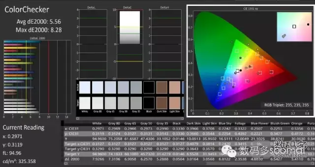 vivox6plus外形，Plus智能手机屏幕测