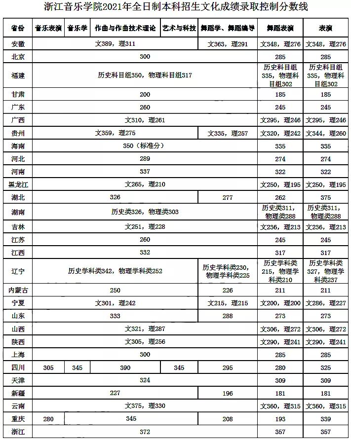 浙江音乐学院地址(浙江省音乐学院)