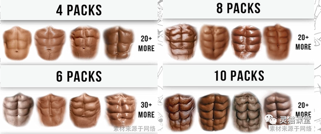 简单快速的画腹肌，简单腹肌画法（非常零基础的小白绘画教程）