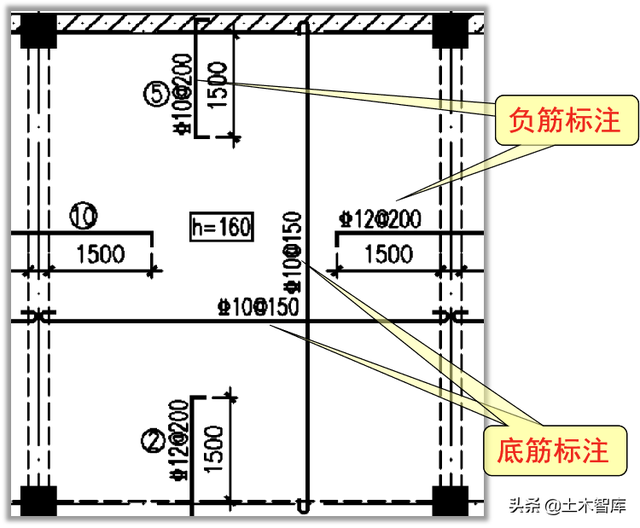配筋图怎样看，配筋简图如何看（如何看懂板的配筋图）