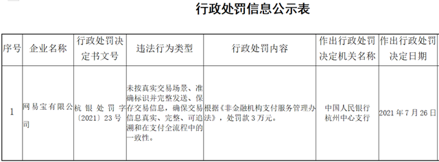 网易宝是什么，网易宝是什么（网易宝、浦发银行违规被罚）