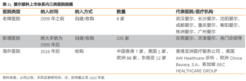 爱尔眼科集团有限公司（爱尔眼科深度报告）