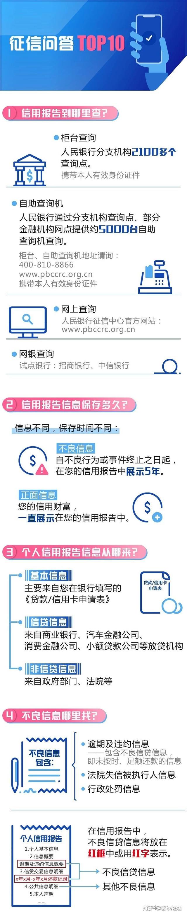 人行征信中心个人查询，如何在中国人民银行征信中心查询个人征信报告（个人征信查询方法）