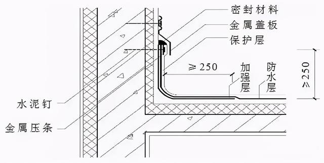 女儿墙的由来，建筑工程学中的专业术语“女儿墙”