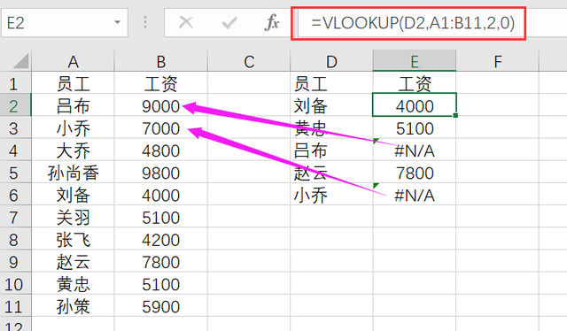 笔记本电脑f4绝对引用怎么按，绝对引用快捷键（Excel中的F4快捷键用的好）