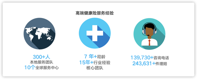 招商信诺是什么保险公司，招商信诺保险有限公司（高端医疗险之—招商信诺醇悦人生）