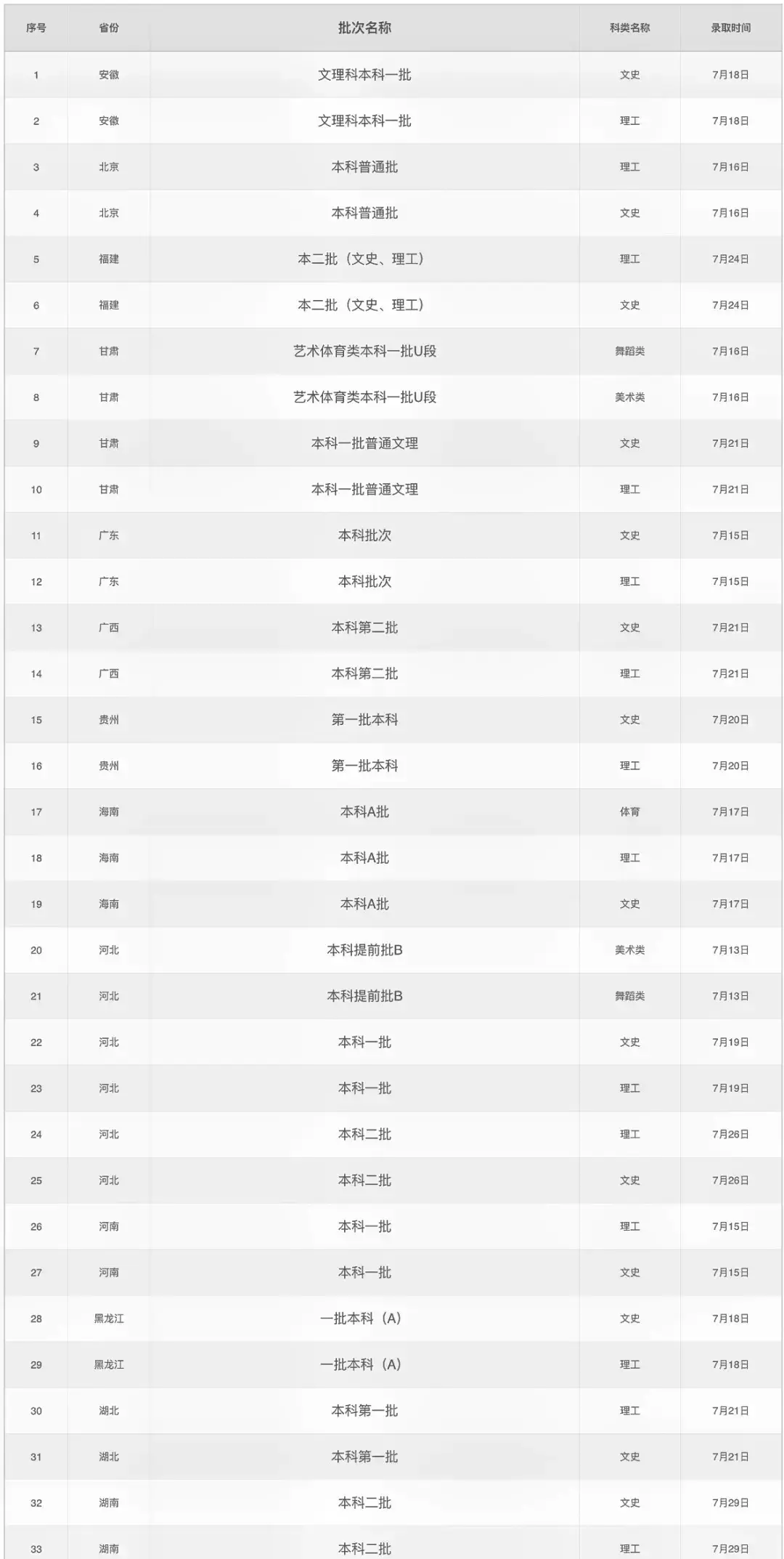 西华县邮政编码(河南省周口市商水县邮政编码是多少)