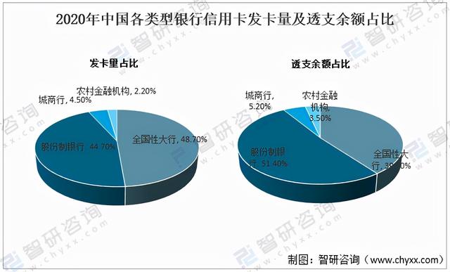 信用卡可以透支多少钱，信用卡可透支额度不足怎么办（2020年中国信用卡在用发卡量、授信额度、透支余额及不良率分析）