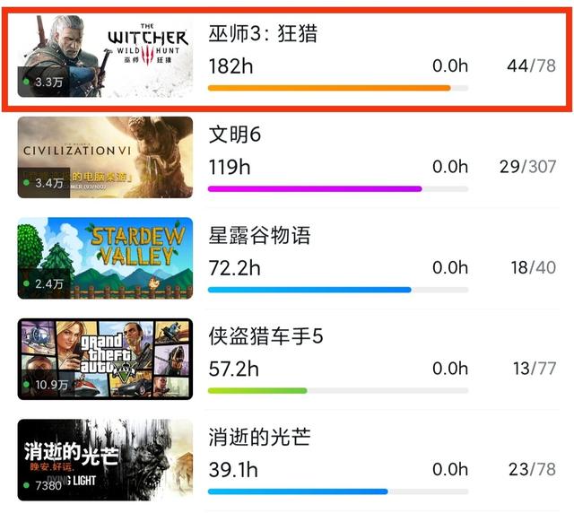 巫师3怎么去陶森特，巫师3快速去陶森特（巫师三，新玩家需要注意什么）