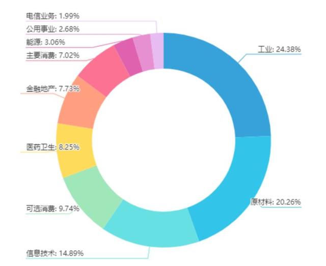 新手推荐股票，初入股市应选什么样的股（买这三只基金就够了）