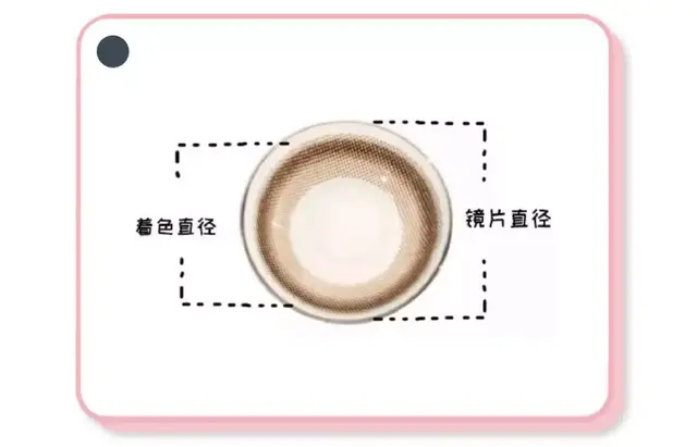 半年抛是什么意思，隐形眼镜半年抛是什么意思（千万不要这样戴美瞳）