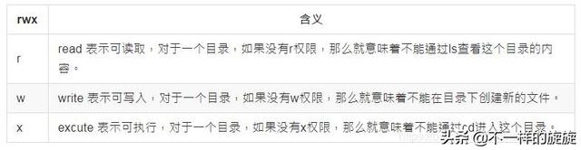 空当接龙秘籍，空当接龙怎么玩儿（网络工程师史上最全cmd命令）