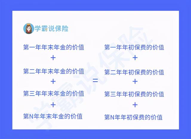 irr计算公式，IRR公式（一款年金险好不好）