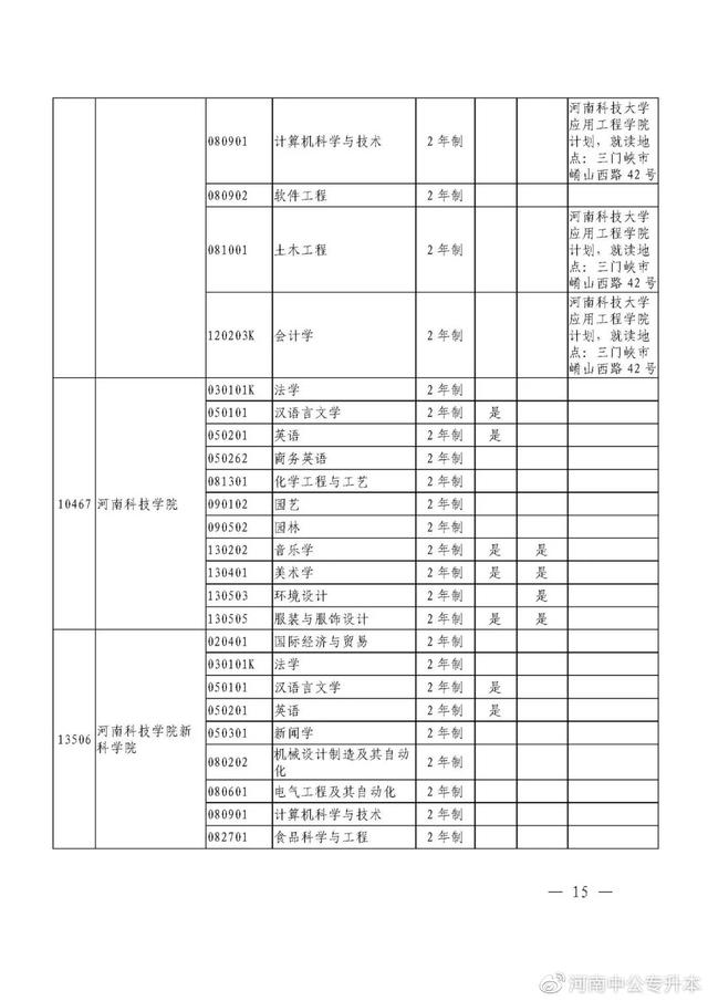 河南专升本招生院校与专业查询，速看！2021年河南“专升本”（2021年河南省专升本48所院校招生专业汇总）