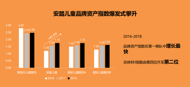 安踏纽约时装周童鞋，安踏儿童纽约时装周大秀