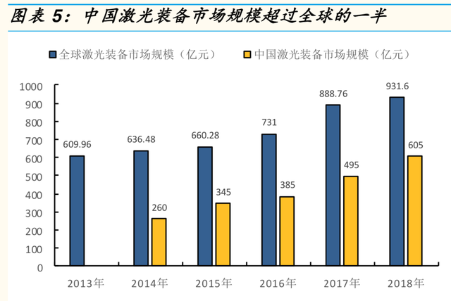 1mm等于多少nm，0.1mm等于多少nm（激光产业链全景分析报告）