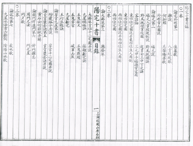 阳宅十书精选图集，阳宅十书全文白话（绘图阳宅十书）