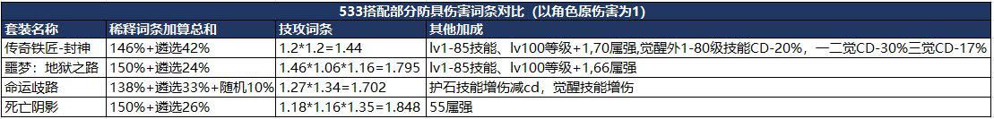 dnf减cd装备怎么搭配（地下城与勇士传奇铁匠封神套装介绍）