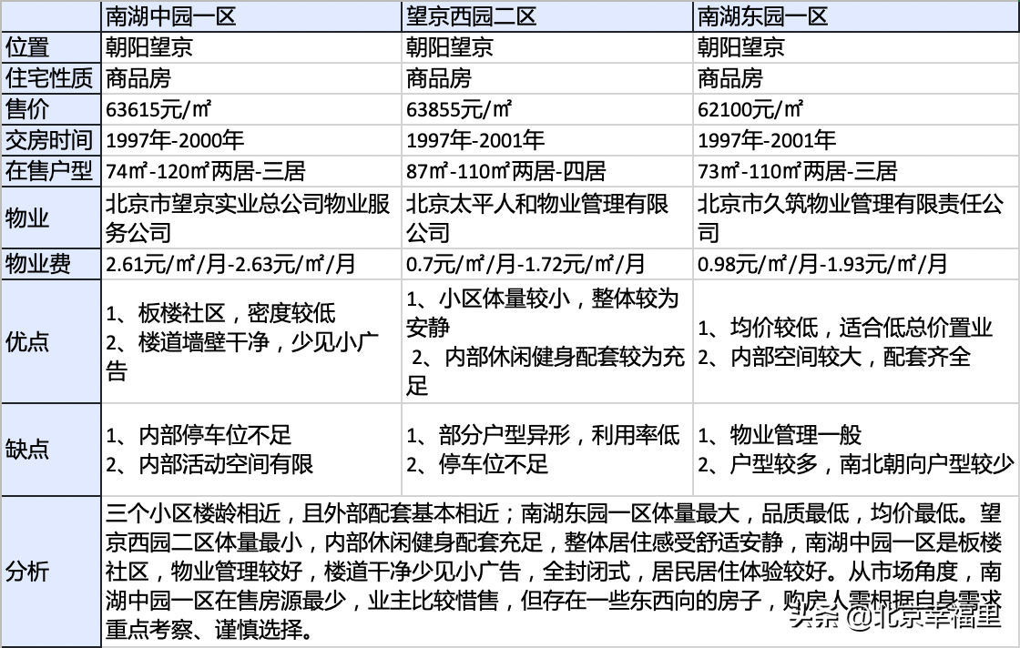 格顿双语幼儿园（望京旺角购物广场旁的优质刚需小区）