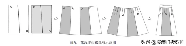 汉服12破和8破有什么区别，汉服中的8破和12破哪个好（汉服制版教程裁剪方法才智服装制版）
