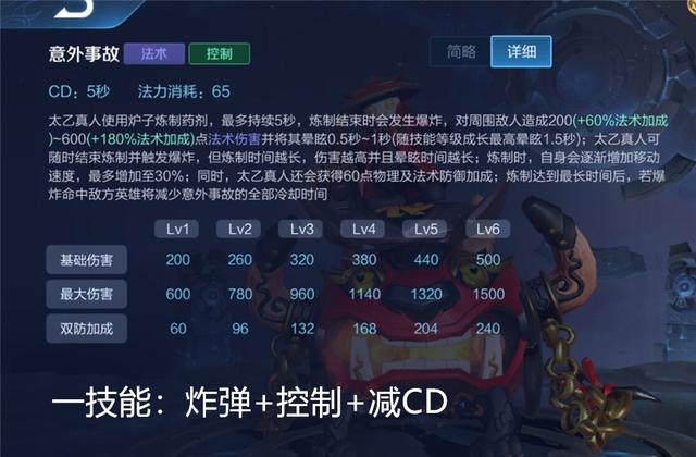 王者荣耀太乙真人出装攻略分析，王者荣耀太乙真人出装攻略分析图（太乙真人怎么玩才厉害）