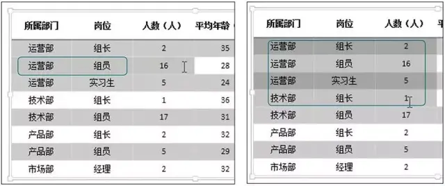 ppt表格设计，怎么在ppt中做出简洁美观的表格（高大上的PPT表格怎么做）