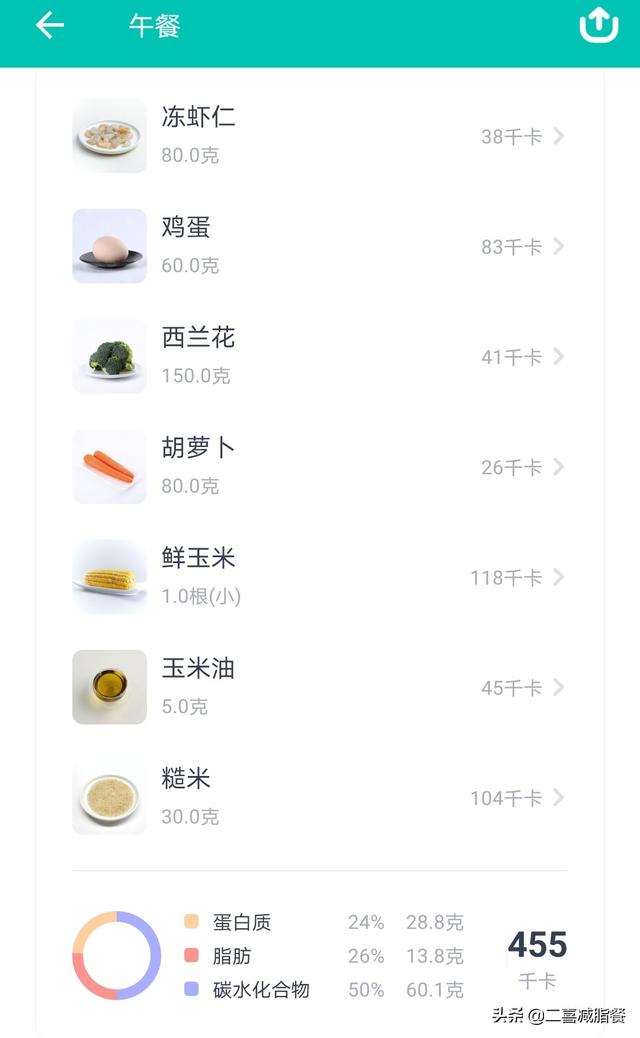 减肥午饭吃什么好，减肥午餐吃啥好（450大卡的减脂午餐）