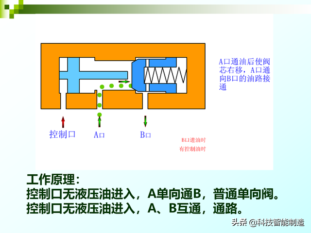 单向阀工作原理，单向阀工作原理介绍（单向阀的工作原理及应用）