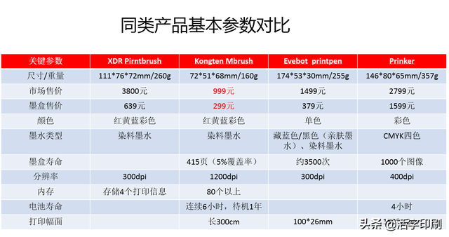 一个墨盒能打印多少张a4，只有手掌大小的彩色打印是如何爆红抖音的