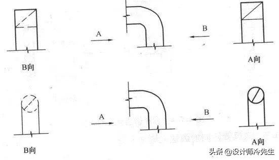 消防平面图灭火器符号，建筑图纸常用标准规范图例,太实用了