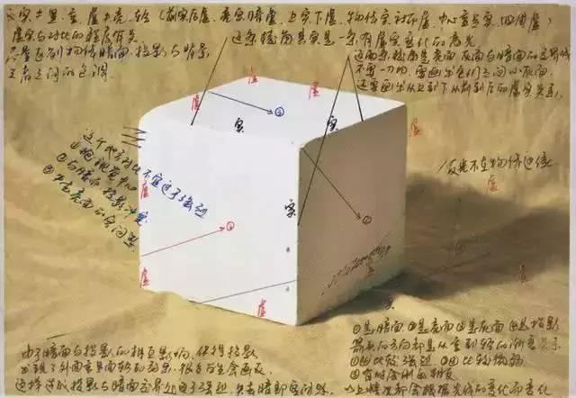 几何图形素描(几何结构图片大全图解)