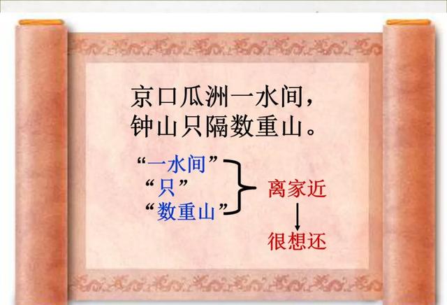 泊船瓜洲古诗带拼音，小学必背古诗100篇带拼音（部编语文六年级下册古诗词诵读《泊船瓜洲》知识点+图文解读）
